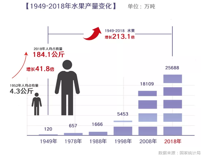 数说新中国70年农业农村巨变：农业生产稳步增长(图5)