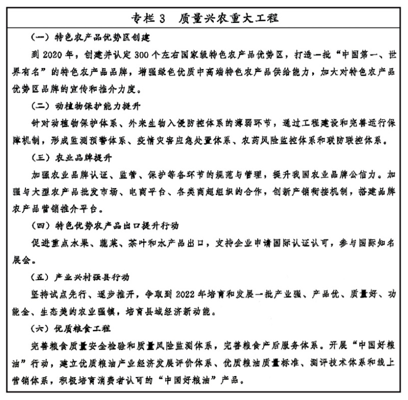 乡村振兴战略规划（2018－2022年）(图3)