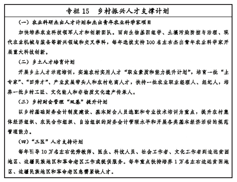 乡村振兴战略规划（2018－2022年）(图15)