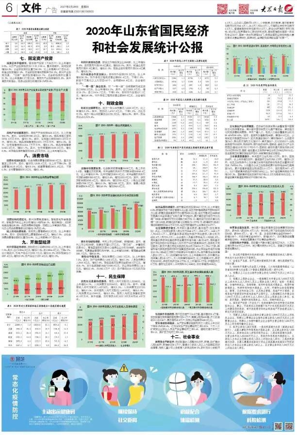 2020年山东省国民经济和社会发展统计公报发布，全省实现生产总值73129亿元(图2)