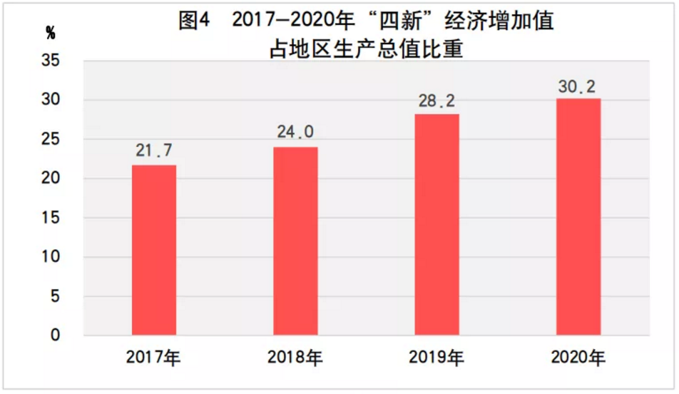 2020年山东省国民经济和社会发展统计公报发布，全省实现生产总值73129亿元(图7)