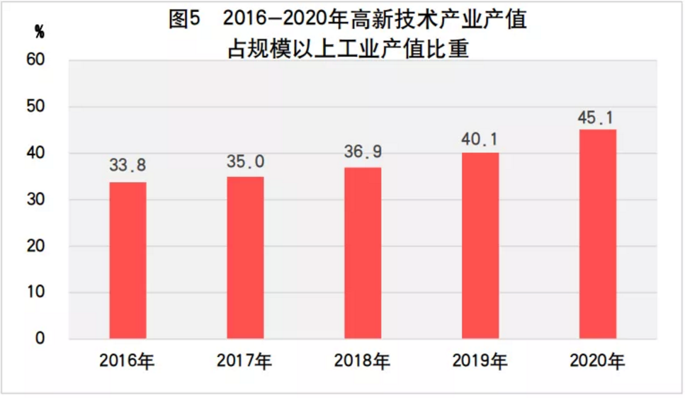 2020年山东省国民经济和社会发展统计公报发布，全省实现生产总值73129亿元(图8)