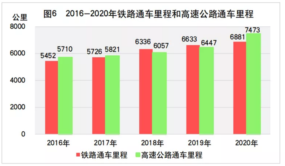 2020年山东省国民经济和社会发展统计公报发布，全省实现生产总值73129亿元(图9)