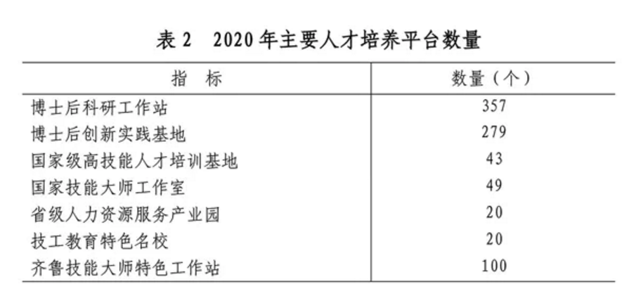 2020年山东省国民经济和社会发展统计公报发布，全省实现生产总值73129亿元(图10)