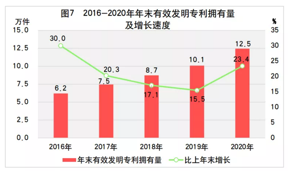 2020年山东省国民经济和社会发展统计公报发布，全省实现生产总值73129亿元(图11)