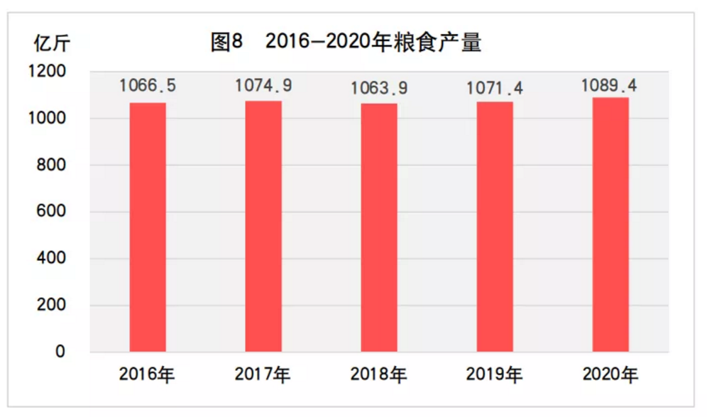 2020年山东省国民经济和社会发展统计公报发布，全省实现生产总值73129亿元(图12)