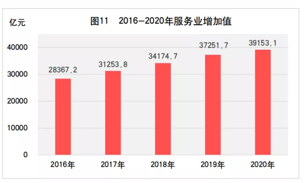 2020年山东省国民经济和社会发展统计公报发布，全省实现生产总值73129亿元(图19)