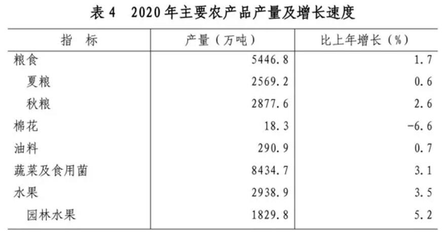 2020年山东省国民经济和社会发展统计公报发布，全省实现生产总值73129亿元(图14)