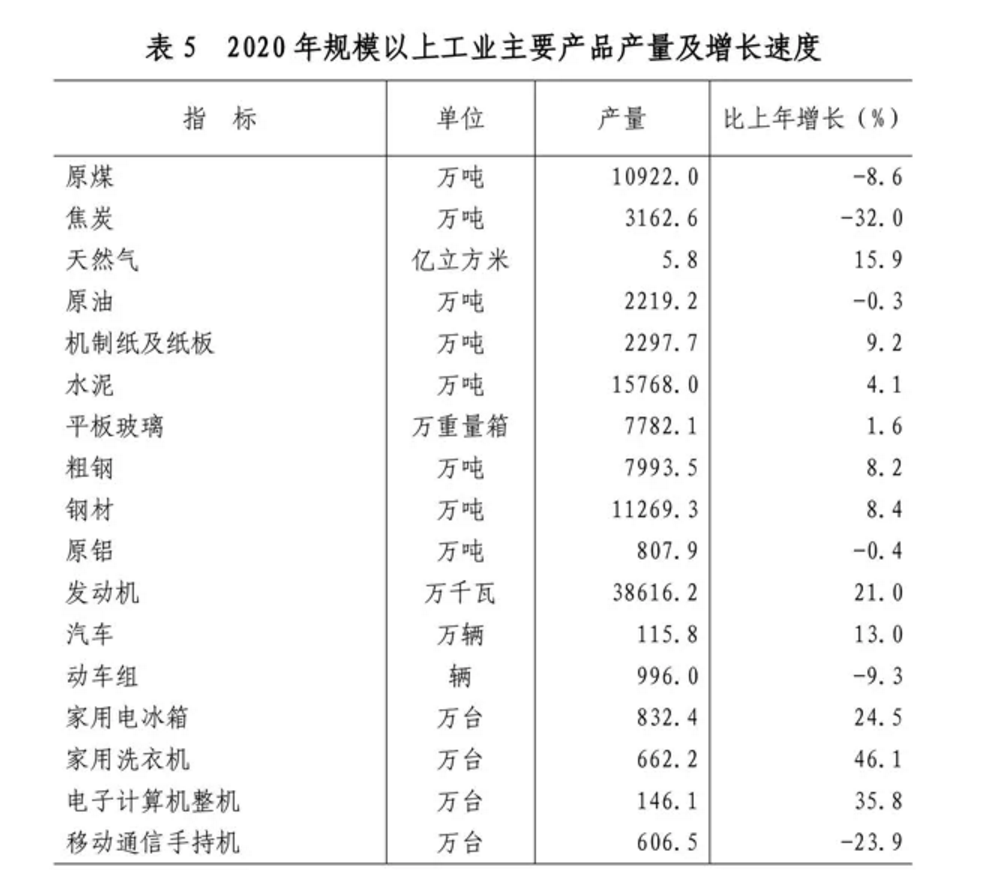 2020年山东省国民经济和社会发展统计公报发布，全省实现生产总值73129亿元(图16)