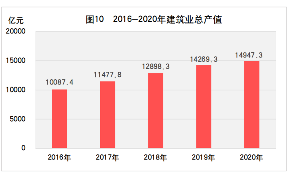 2020年山东省国民经济和社会发展统计公报发布，全省实现生产总值73129亿元(图17)