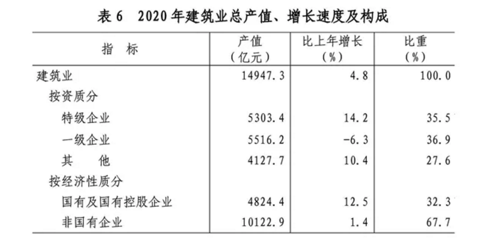2020年山东省国民经济和社会发展统计公报发布，全省实现生产总值73129亿元(图18)