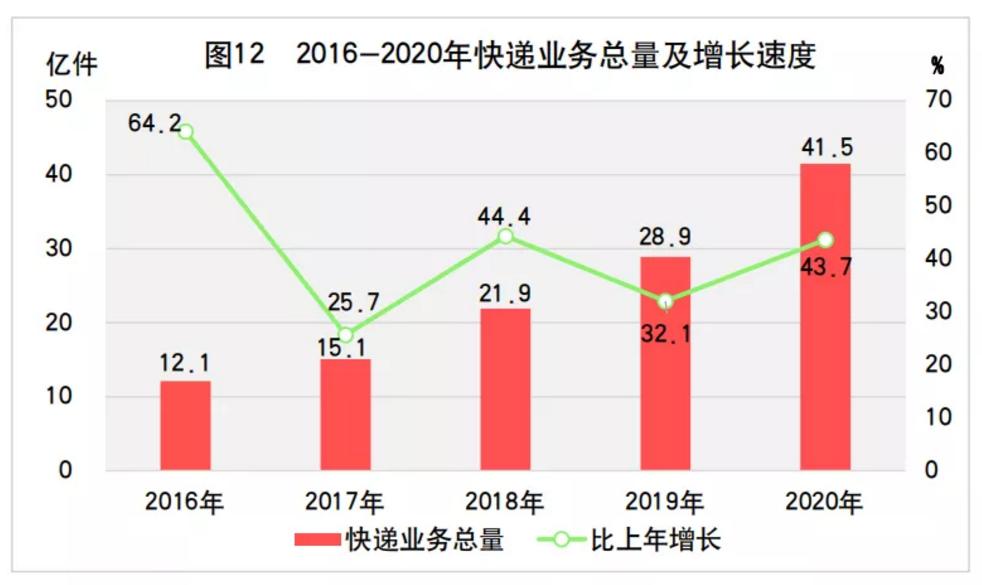 2020年山东省国民经济和社会发展统计公报发布，全省实现生产总值73129亿元(图20)