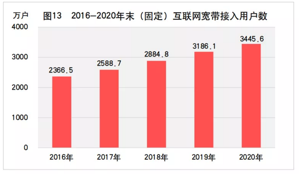 2020年山东省国民经济和社会发展统计公报发布，全省实现生产总值73129亿元(图21)
