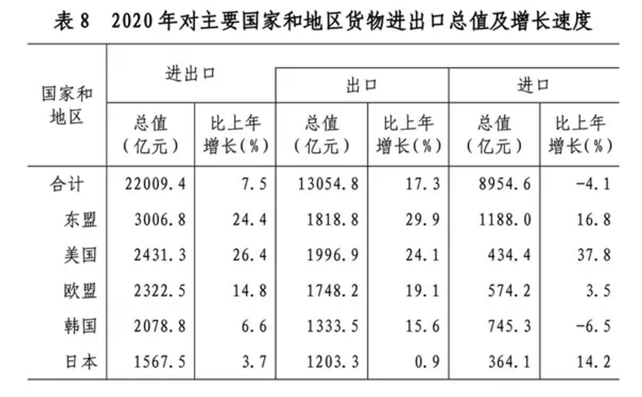2020年山东省国民经济和社会发展统计公报发布，全省实现生产总值73129亿元(图26)