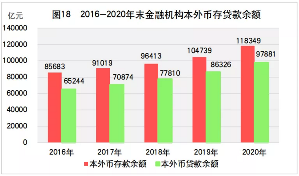 2020年山东省国民经济和社会发展统计公报发布，全省实现生产总值73129亿元(图28)