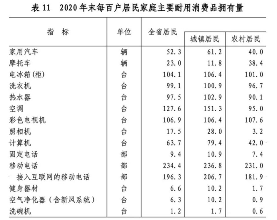 2020年山东省国民经济和社会发展统计公报发布，全省实现生产总值73129亿元(图32)