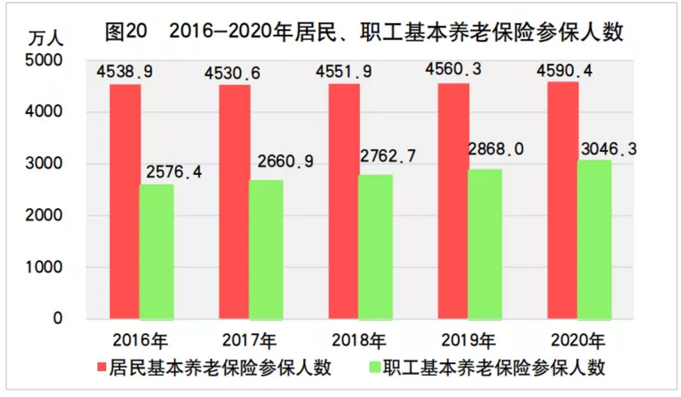 2020年山东省国民经济和社会发展统计公报发布，全省实现生产总值73129亿元(图33)