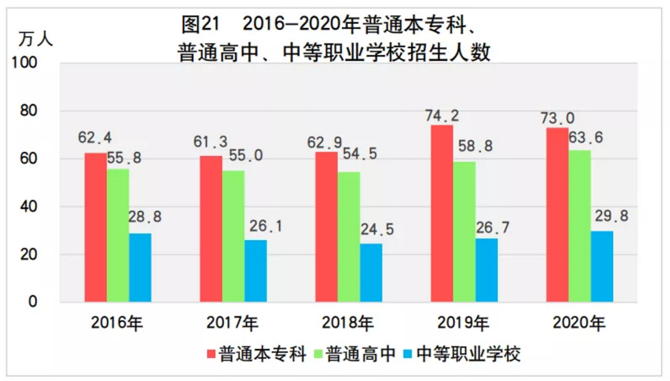 2020年山东省国民经济和社会发展统计公报发布，全省实现生产总值73129亿元(图34)