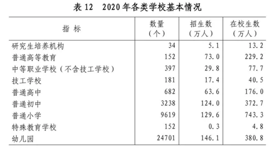 2020年山东省国民经济和社会发展统计公报发布，全省实现生产总值73129亿元(图35)
