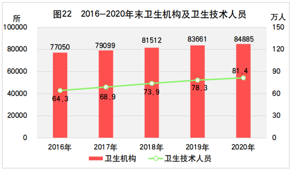 2020年山东省国民经济和社会发展统计公报发布，全省实现生产总值73129亿元(图36)