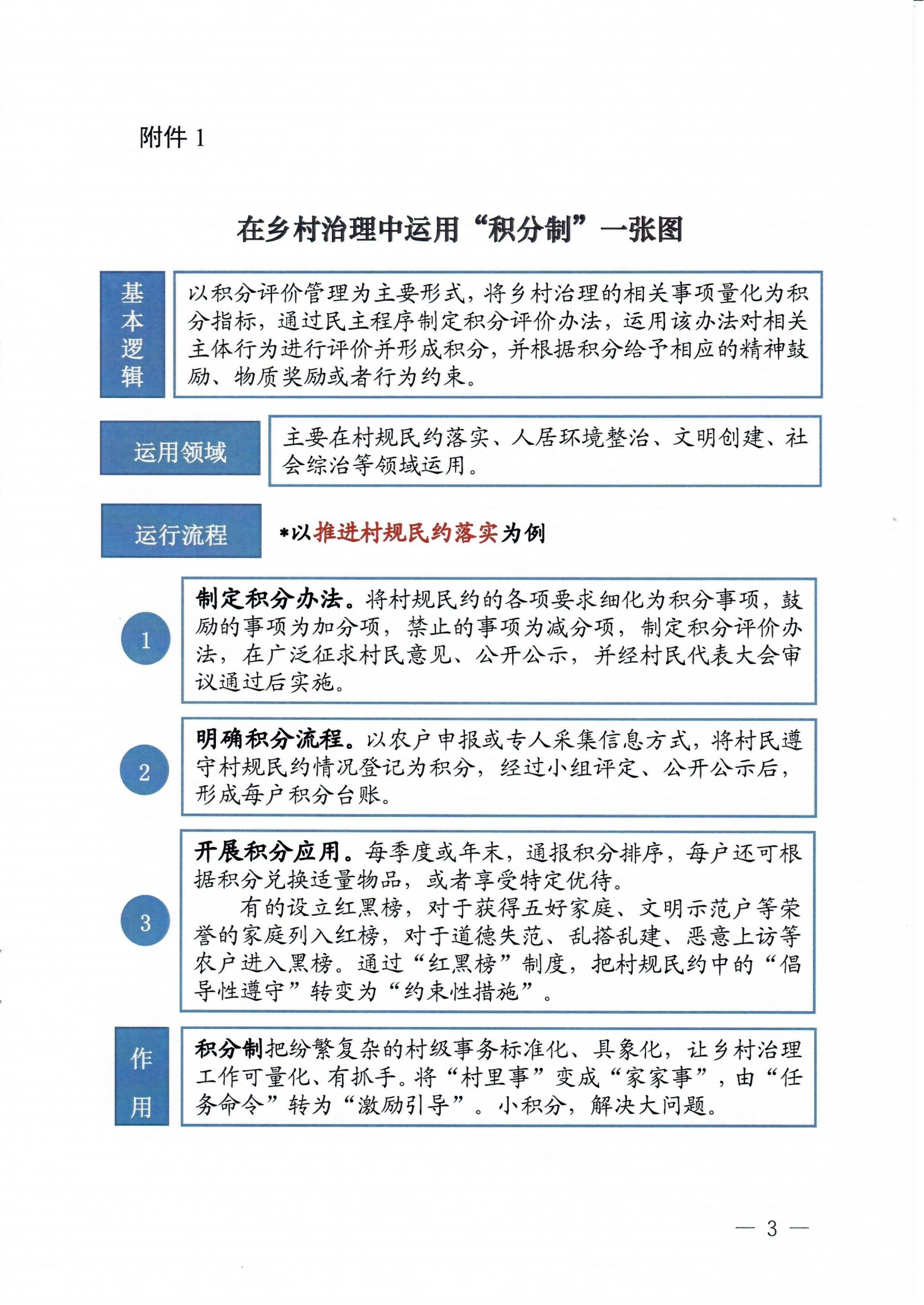 农业农村部、国家乡村振兴局联合发布乡村治理典型方式工作指南(图3)