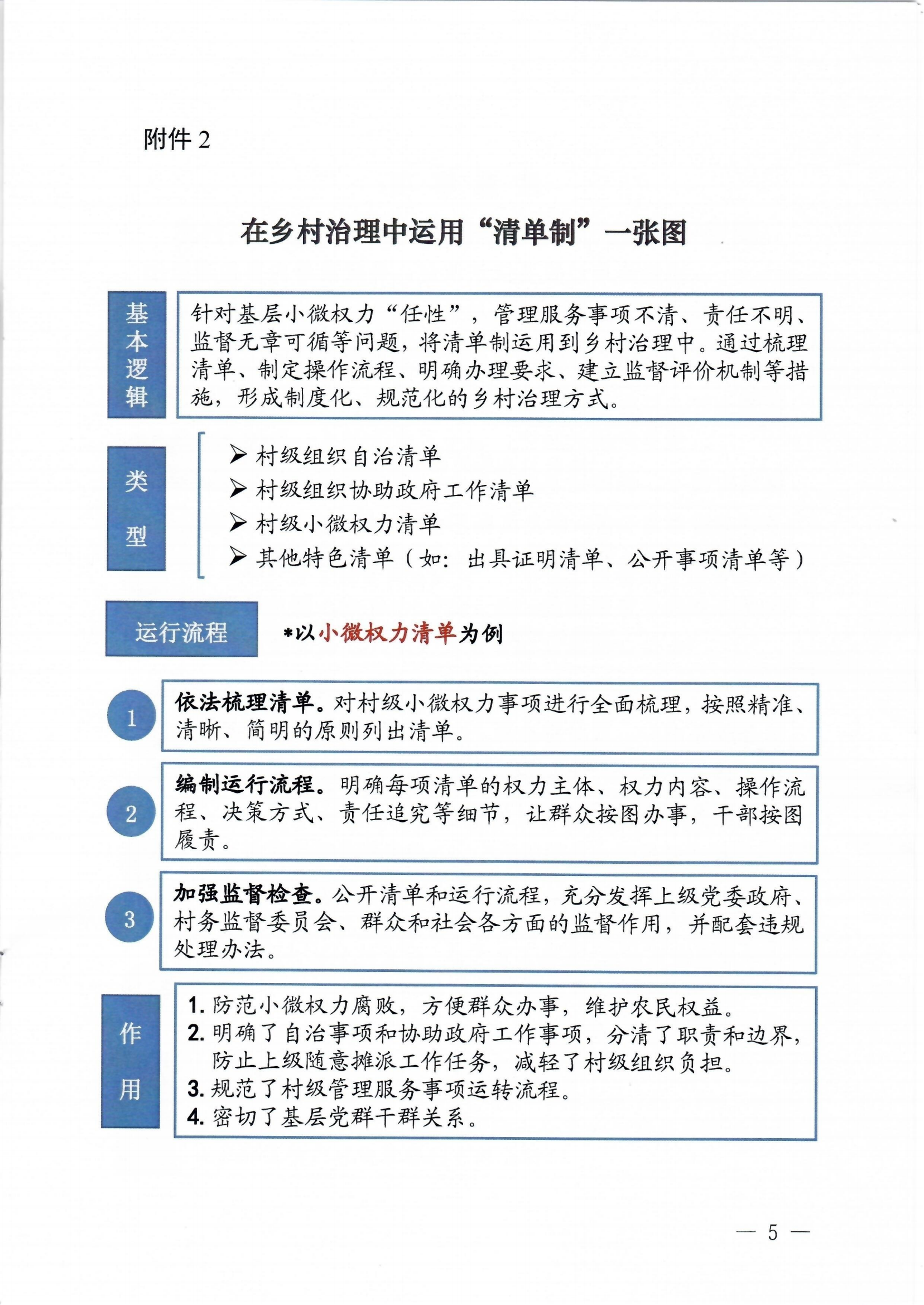 农业农村部、国家乡村振兴局联合发布乡村治理典型方式工作指南(图5)