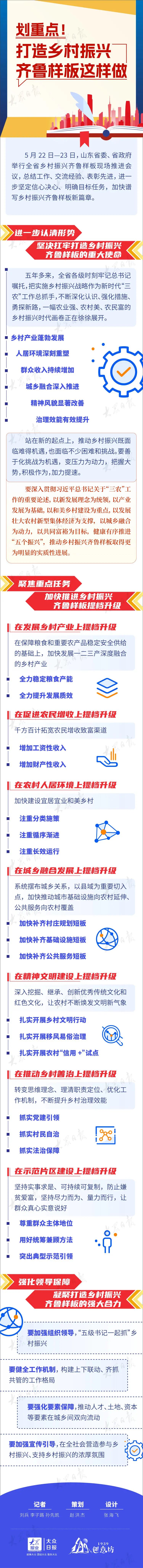 划重点！打造乡村振兴齐鲁样板这样做(图2)